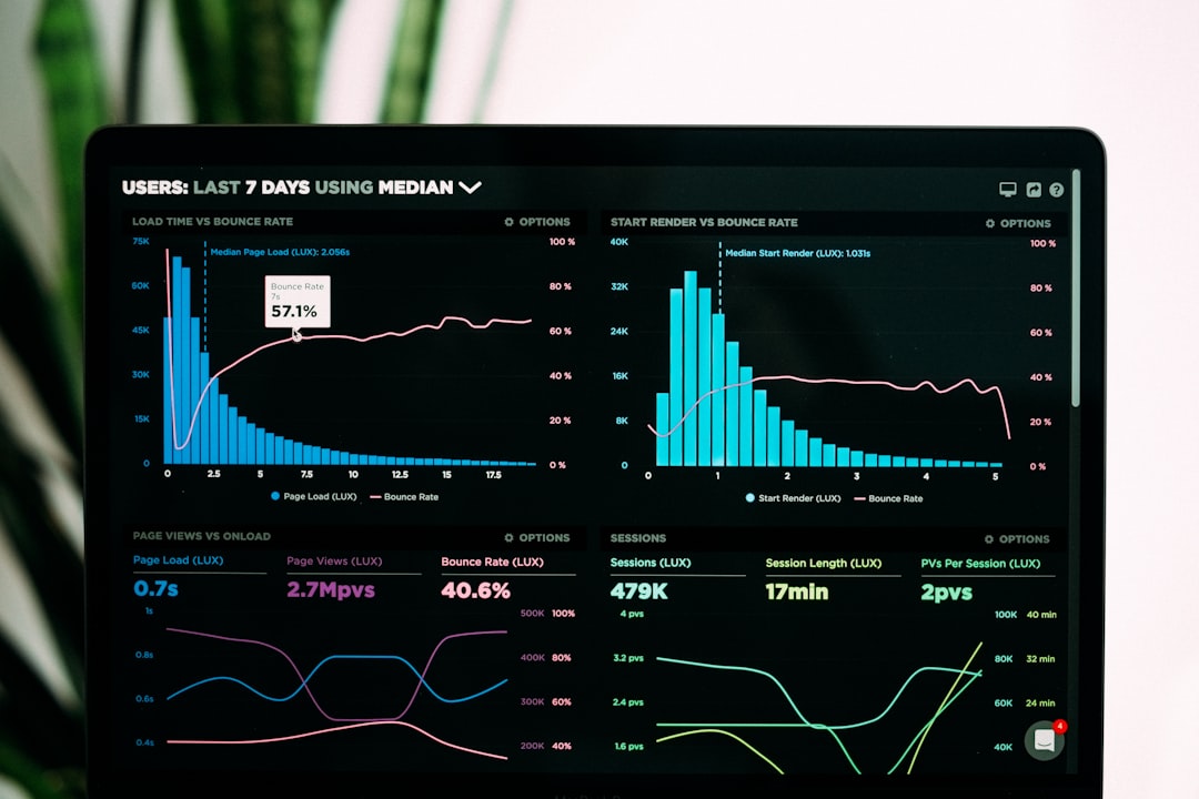 Growth Analytics Dashboard
